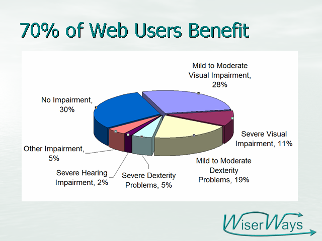 Image of Slide 12
