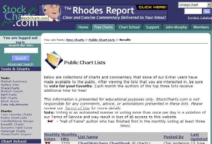 stockcharts.com